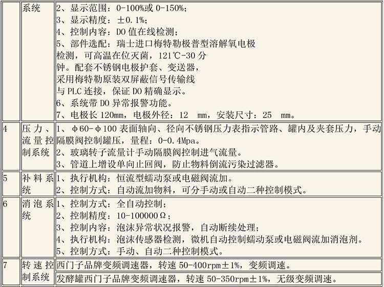 CIP清洗設(shè)備及發(fā)酵設(shè)備說(shuō)明-8_01.jpg